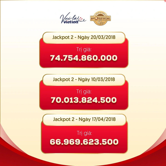 Kỳ quay #00099, #0095 và #0111 của Power 6/55 là những kỳ quay có giá trị Jackpot 2 kỉ lục