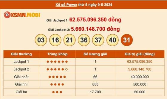 Thông tin các giải thưởng giá trị khác của Vietlott Power 6/55 kỳ QSMT số 1032