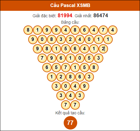 Soi cầu Pascale XSMB 11/7/2024