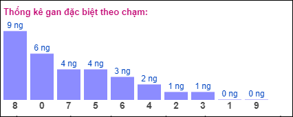 Gan đặc biệt theo chạm đề ngày 13/7/2024