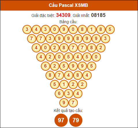 Soi cầu Pascale XSMB 15/8/2024