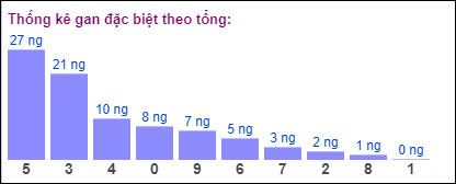 Gan đặc biệt theo tổng 2 số cuối ngày 24/8/2024