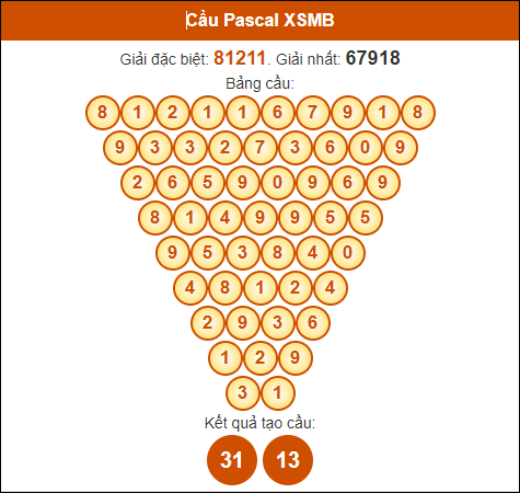 Soi cầu Pascale Miền Bắc 4/9/2024 hôm nay