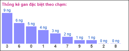 Gan đặc biệt theo chạm đặc biệt ngày 14/9/2024