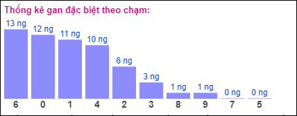 Gan đặc biệt theo chạm đặc biệt ngày 21/9/2024