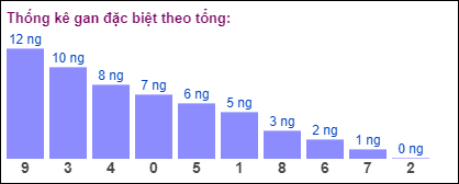 Gan đặc biệt theo tổng 2 số cuối ngày 21/9/2024