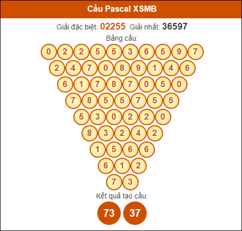 Cầu Pascale XSMB 17/10/2024