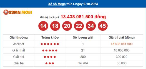 Hình ảnh các giải thưởng quan trọng khác