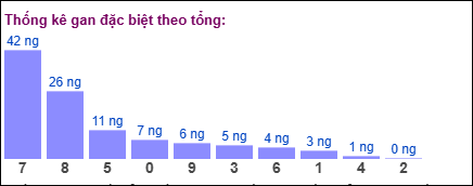 Gan đặc biệt theo tổng 2 số cuối