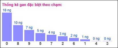 Gan đặc biệt theo chạm đặc biệt ngày 9/11/2024