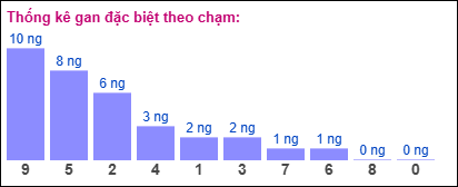 Gan đặc biệt theo chạm đặc biệt 12/11/2024