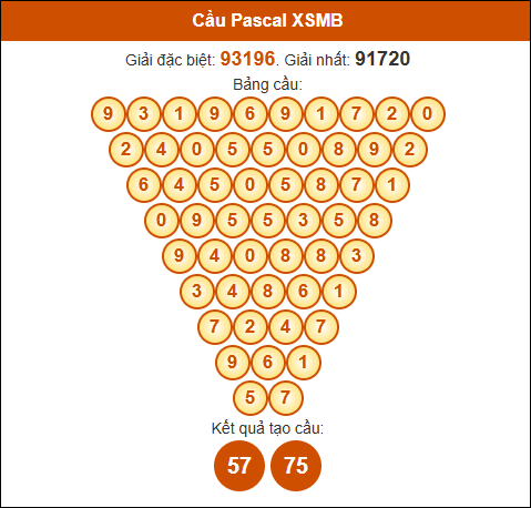 Cầu Pascale Miền Bắc 13/11/2024 hôm nay