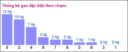 Gan đặc biệt theo chạm đặc biệt ngày 16/11/2024