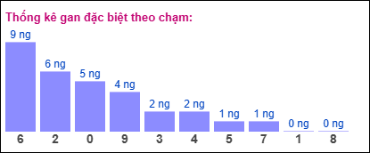 Gan đặc biệt theo chạm đặc biệt ngày 23/11/2024