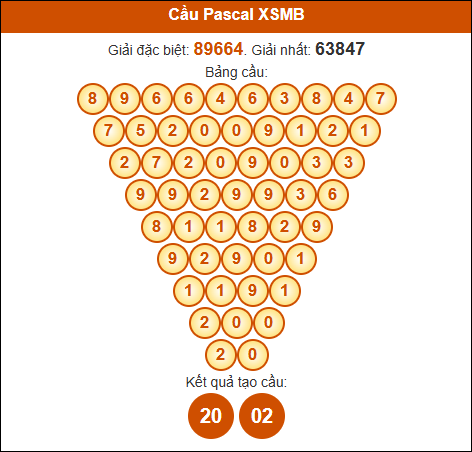 Cầu Pascale Miền Bắc 27/11/2024 hôm nay