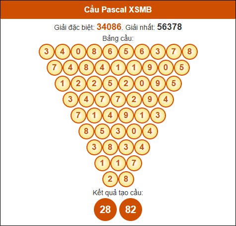 Cầu Pascale XSMB 5/12/2024